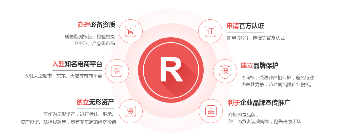土右旗商标注册的作用